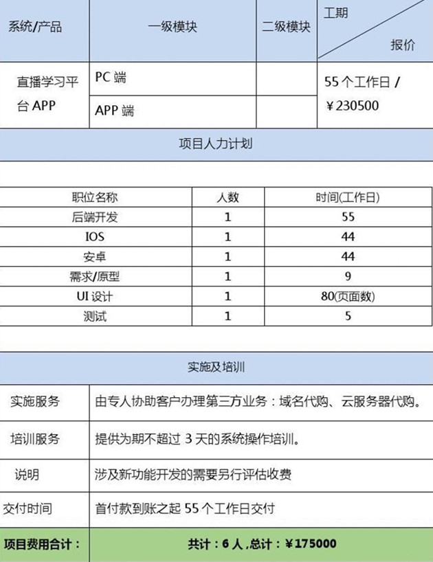 APP開(kāi)發(fā)項(xiàng)目報(bào)價(jià)單，總價(jià)17.5萬(wàn)元